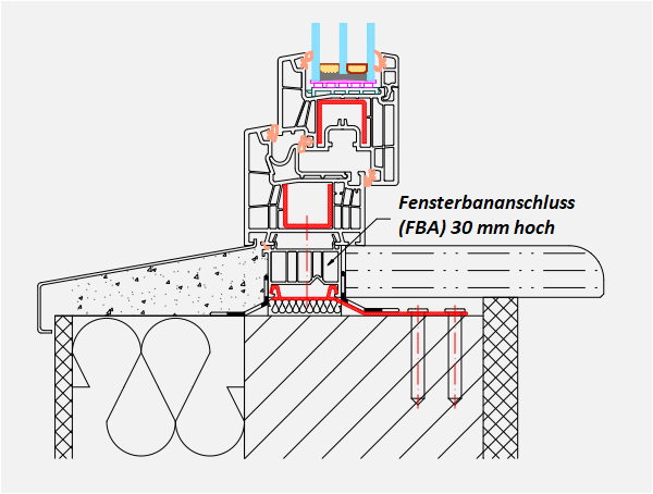 Das Fensterbankanschlussprofil Budvar